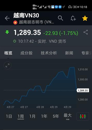 如何购买越南股票？详细步骤教程