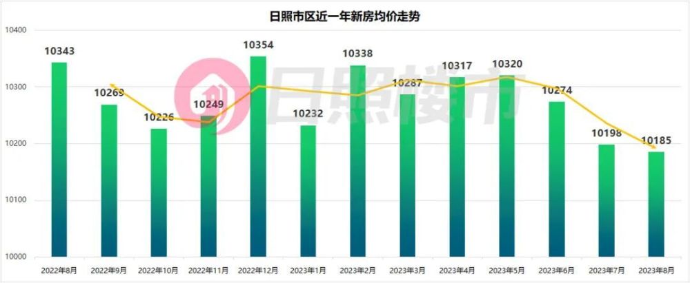 日照房价行情变化揭示机遇与自信力量，2017年深度分析