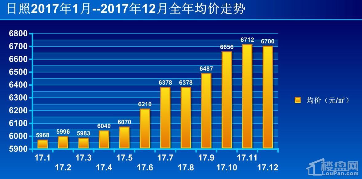 日照房价行情变化揭示机遇与自信力量，2017年深度分析