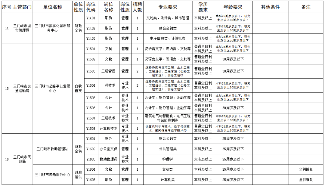 三门峡最新职位招聘揭秘，小巷中的职业宝藏
