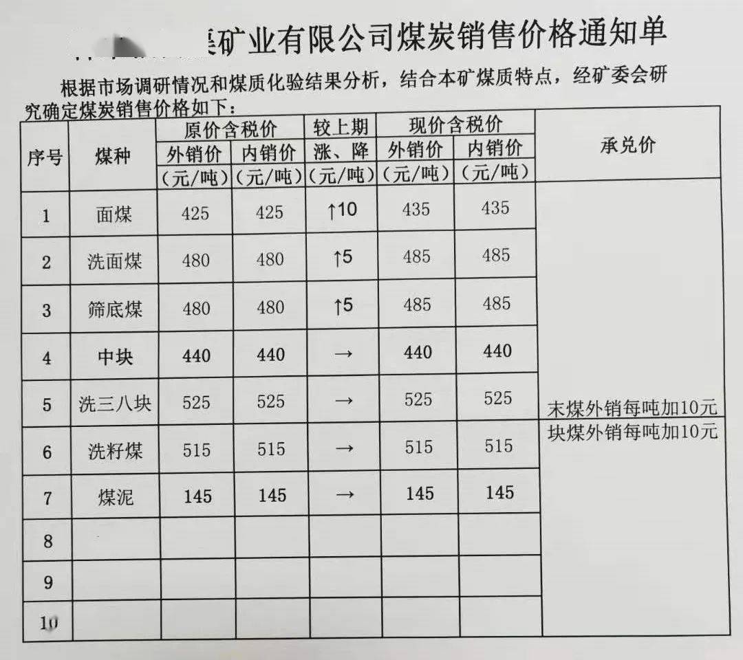 神木煤炭价格行情，探索自然美景的旅程揭秘