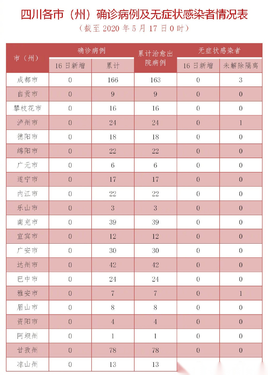 四川最新疫情动态，学习带来的自信与成就感，变化中的力量