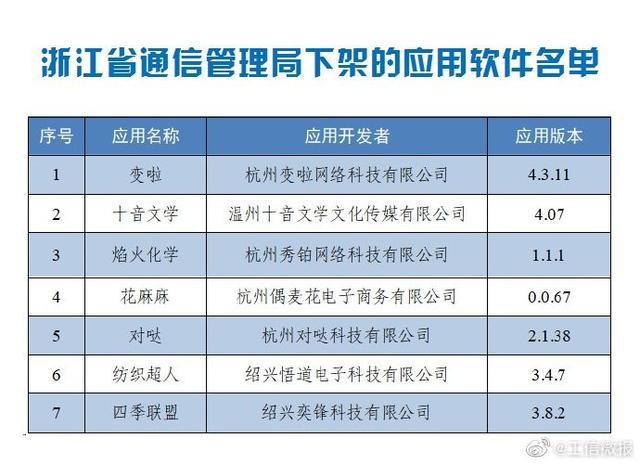 ＂澳门天天免费精准大全＂的：专业地调查详解_交互版4.40