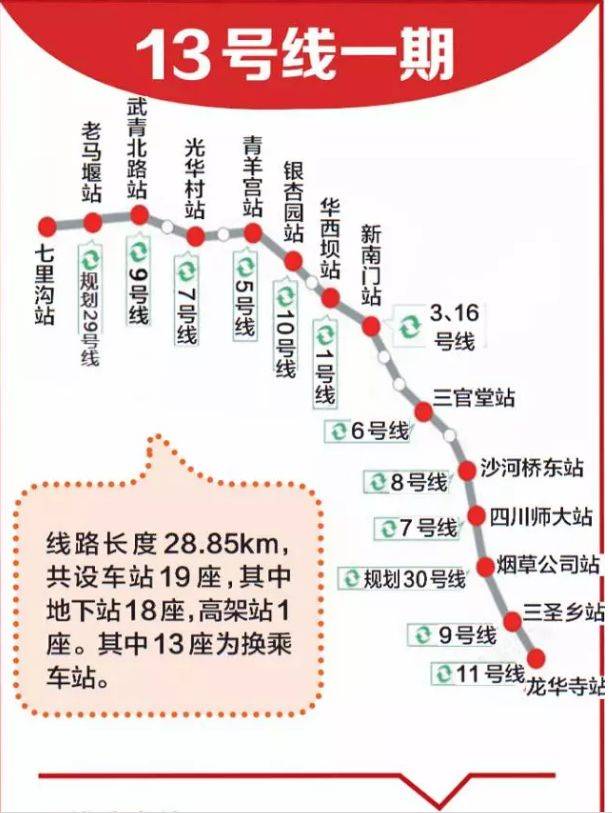 成都地铁十三号线最新消息,成都地铁十三号线最新消息步骤指南（初学者/进阶用户适用）