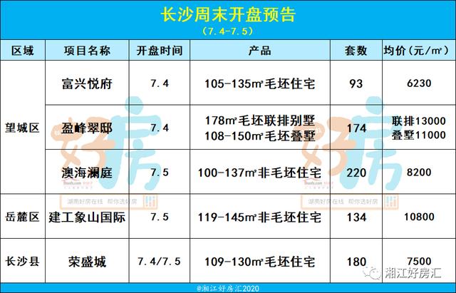 长沙二手房价格实时更新动态资讯