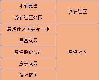 2024新澳门6合彩,实证分析详细枕_社区版13.815
