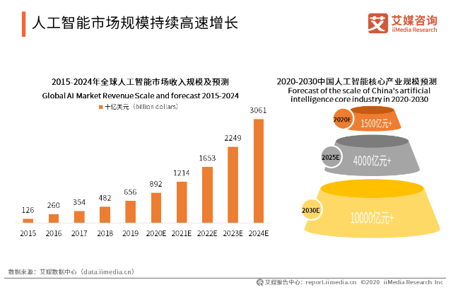 2024新澳门正版精准免费大全,实证数据分析_人工智能版36.601