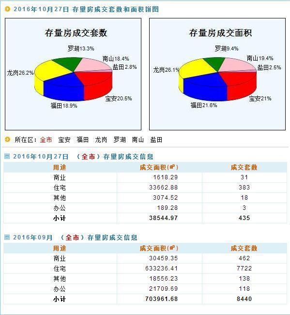 新澳天天开奖资料大全最新53,数据解释说明规划_无线版40.848