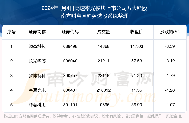新澳门开奖结果+开奖号码,快速解答方案设计_极速版96.752
