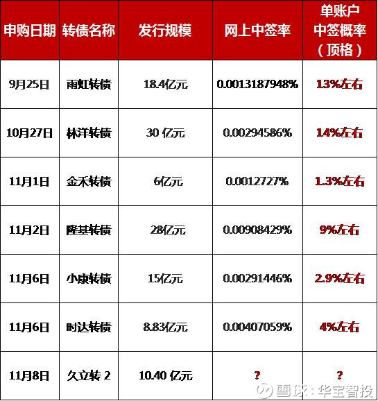 立久发债什么时候上市,立久发债上市之路，探寻背景、重要事件与地位