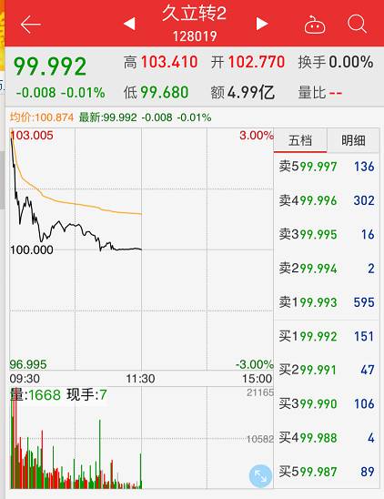 立久发债什么时候上市,立久发债上市之路，探寻背景、重要事件与地位