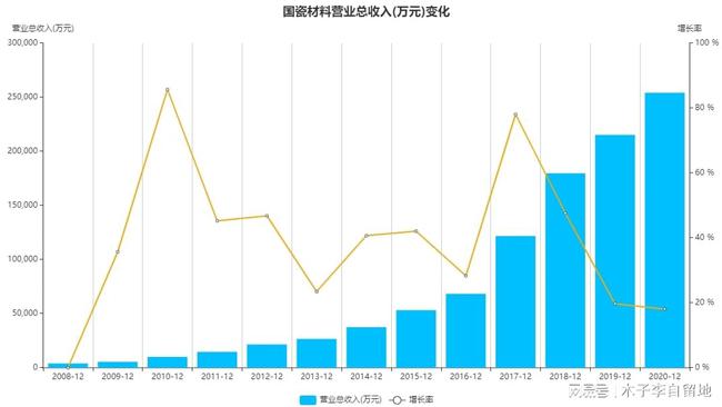 国瓷材料股票行情，时代见证与行业领航者的表现分析
