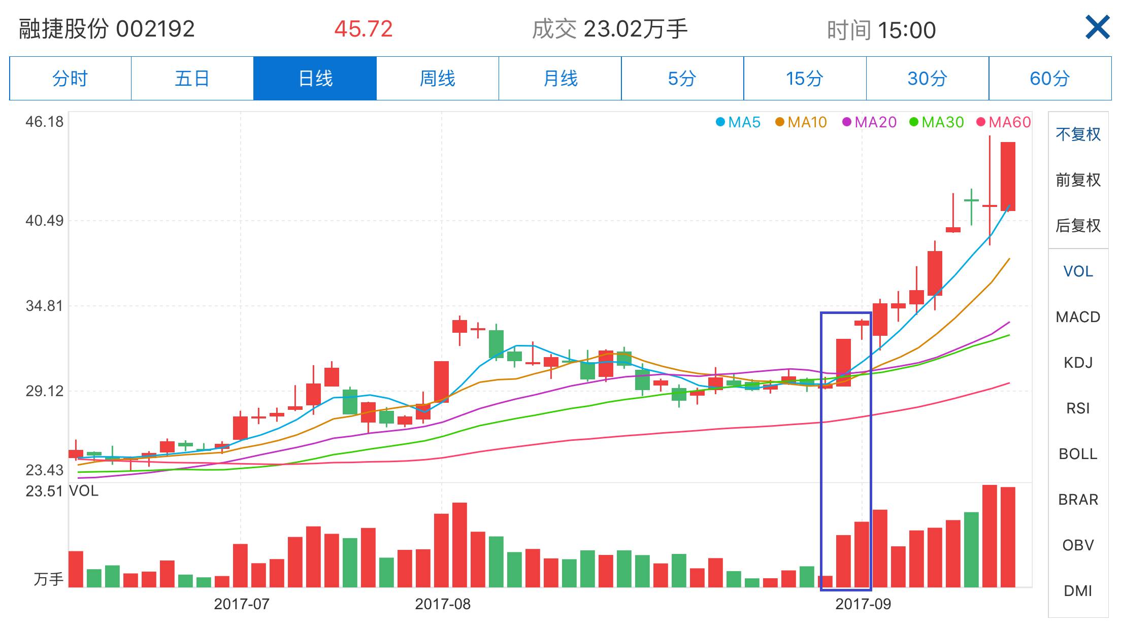 股票 量,股票量背后的秘密，小巷中的神秘小店
