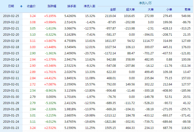 最新新大洲股票动态及分析概览