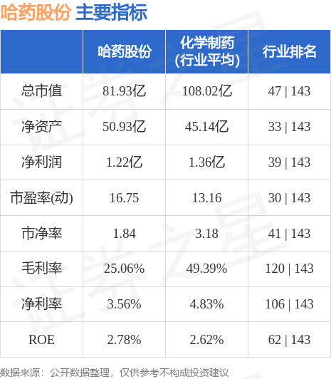 哈药股份股票行情深度解析