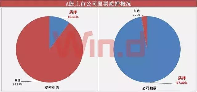 全面解读上市公司股票质押查询，要点、流程与注意事项指南