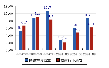 兆驰股份股票动态，探究家电巨头的发展之路