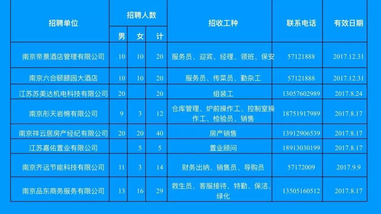 芜湖县驾驶员招聘信息，启程探索自然美景之旅的驾驶之旅