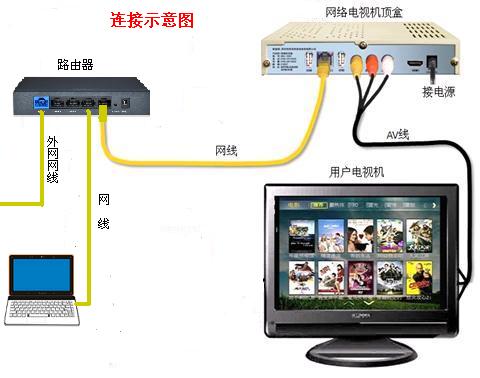 无线机顶盒与电视的巧妙连接，科技魔法探秘指南！