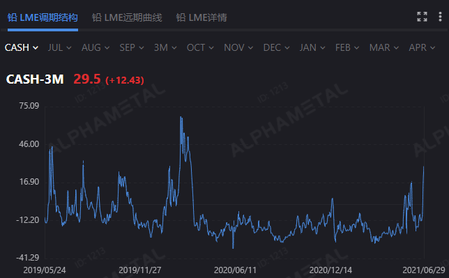 伦铅期货行情，变化中的机遇，成就感的源泉