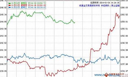 招商银行黄金行情深度解析，最新动态与趋势分析