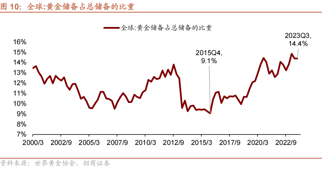 招商银行黄金行情深度解析，最新动态与趋势分析