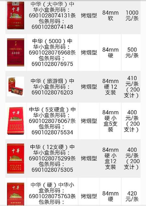 中华价格表与图片获取指南