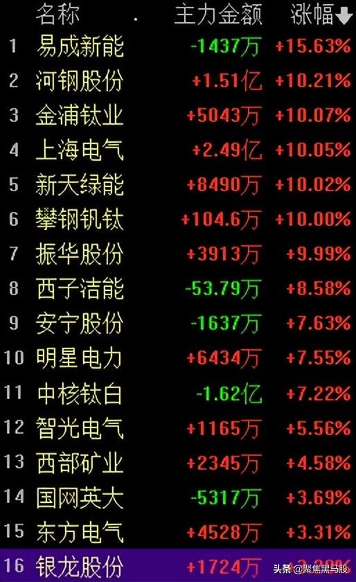 河钢股份最新动态，变革中的力量与学习带来的自信与成就感