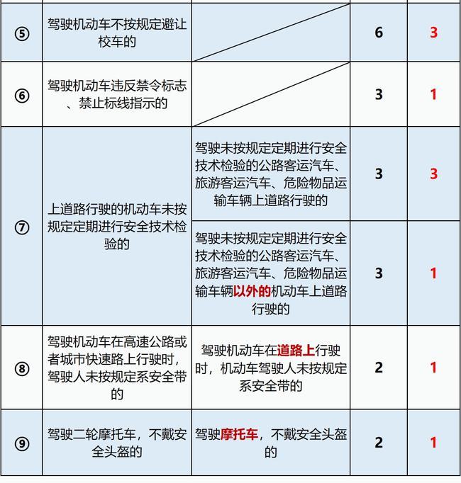 驾照扣分新规下的心灵之旅，释放压力，与自然美景同行
