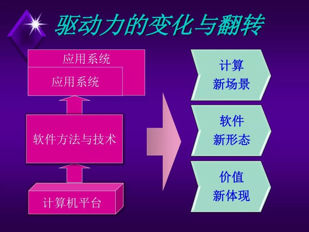 软件最新技术揭秘，小巷中的隐藏宝藏，探索科技乐园的未来之门