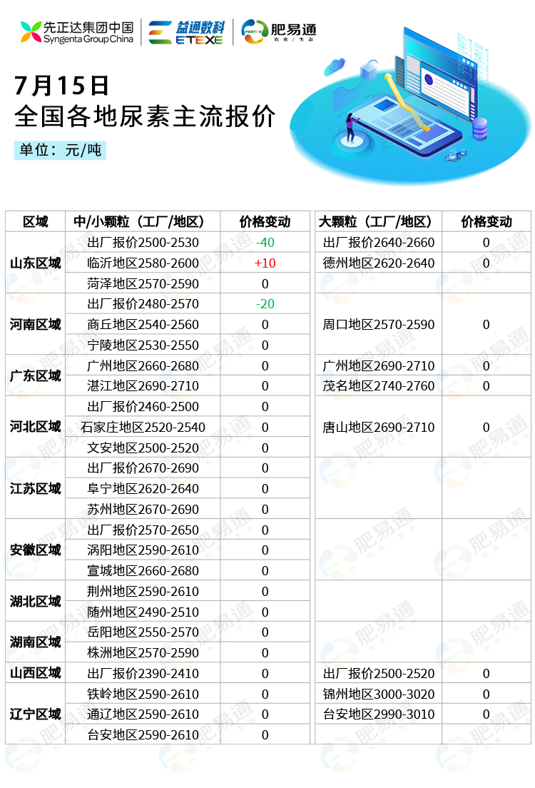 泸州尿素今日最新价格，科技重塑农业，智能尿素引领新时代！