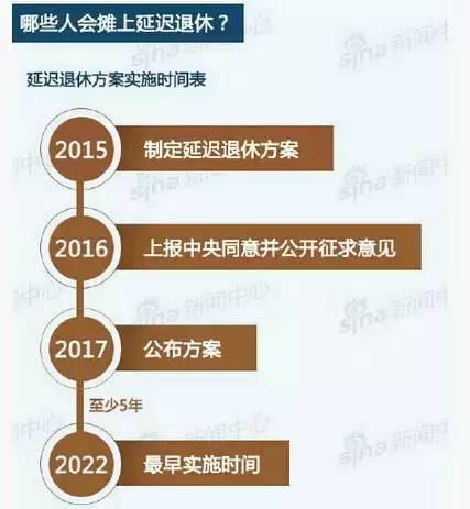 延退最新方案公布，调整退休年龄新举措