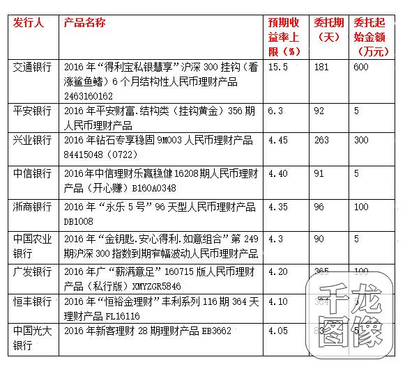 最新投资理财产品探索，小巷中的隐藏宝藏