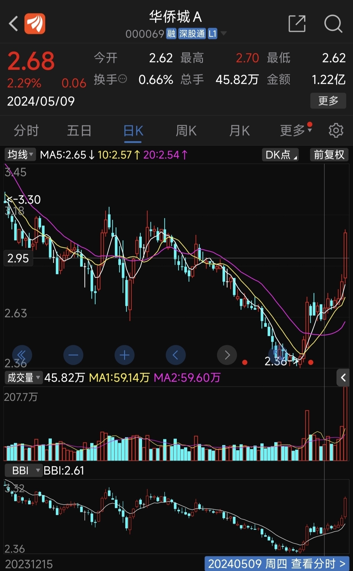 华侨城股票最新动态，深度分析与观点阐述