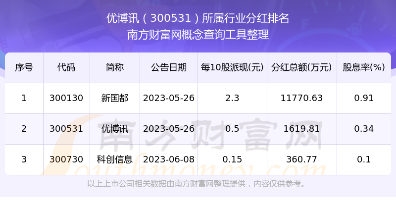 优博讯股票最新动态，学习、变化，成就自我成长之路