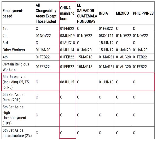 美国签证排期表最新更新，智能签证新时代的无缝融合与开启生活新篇章