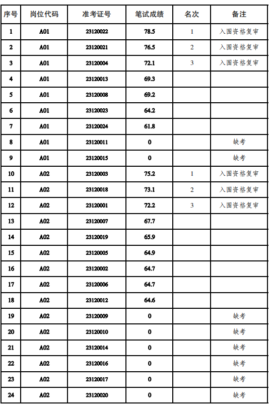赣榆人才网最新招聘，求职路上的幸运与友情之花绽放时刻