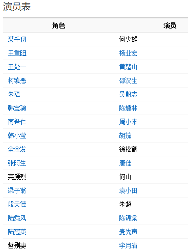 最新射雕英雄传演员表，角色重塑与观众期待碰撞的火花