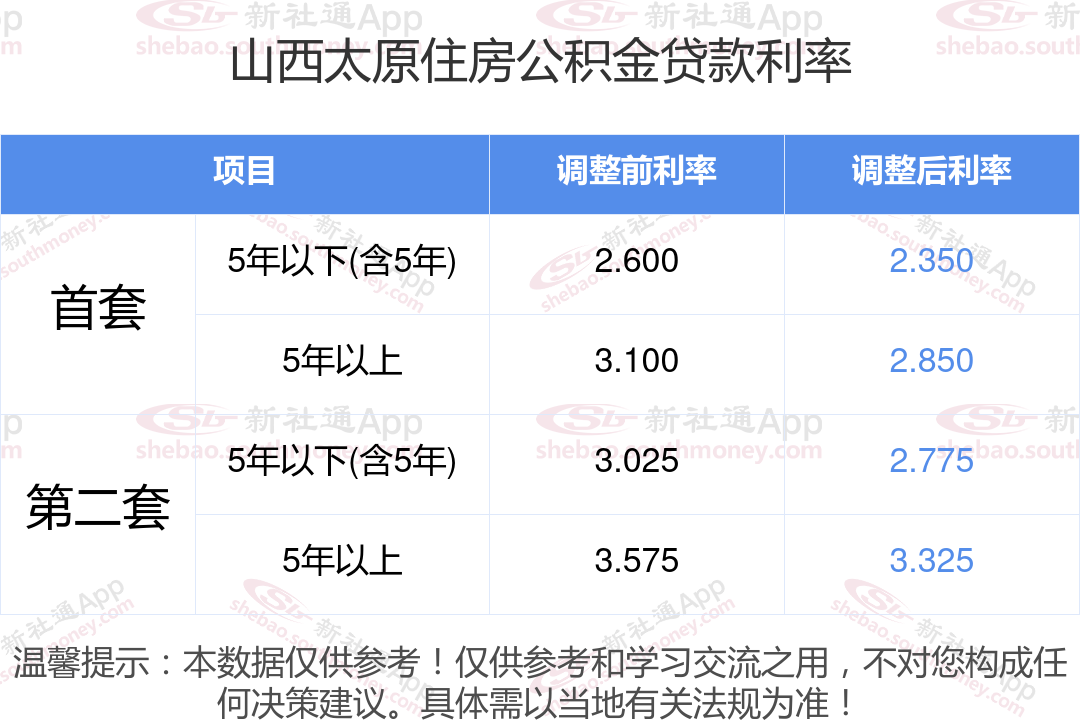 太原房贷利率最新动态，科技引领智能房贷新纪元
