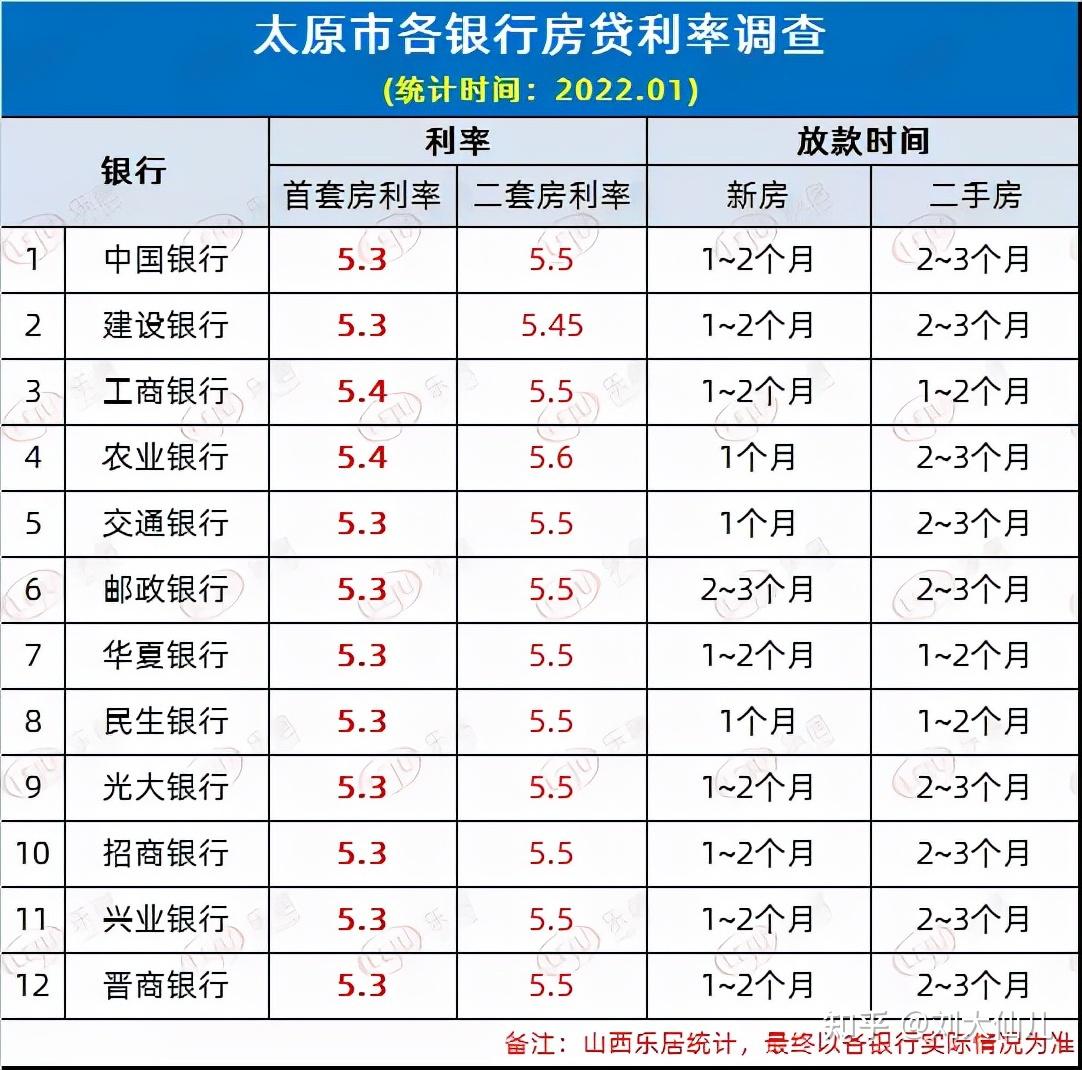 太原房贷利率最新动态，科技引领智能房贷新纪元