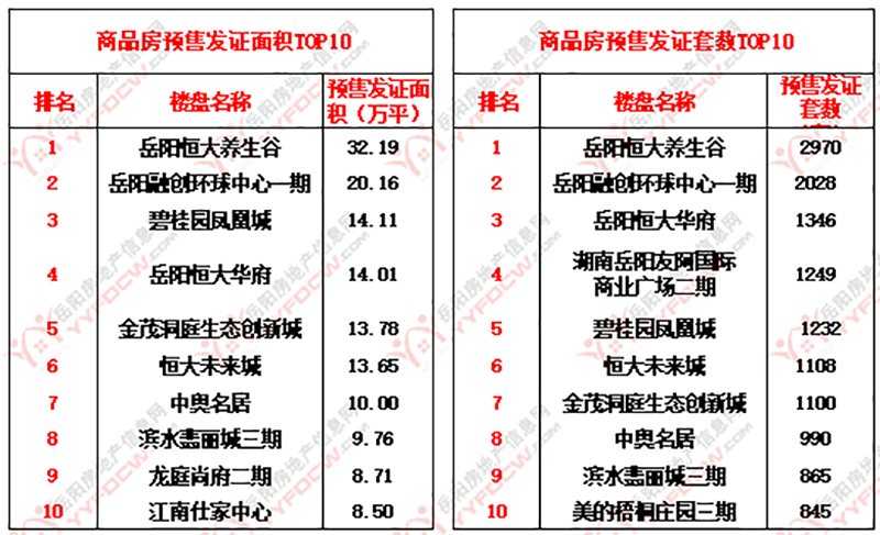 岳阳市房价最新动态，多元视角下的观察与解析