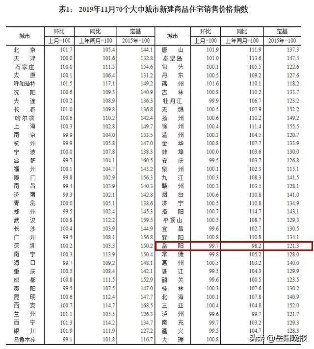 岳阳市房价最新动态，多元视角下的观察与解析