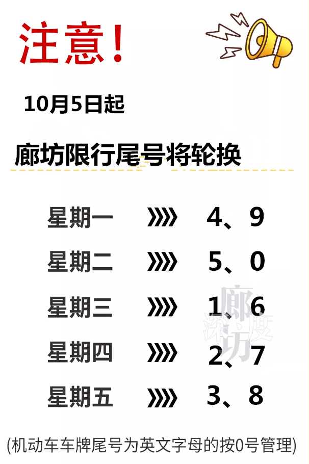 廊坊限号调整最新动态，城市变迁中的限号与学习步伐