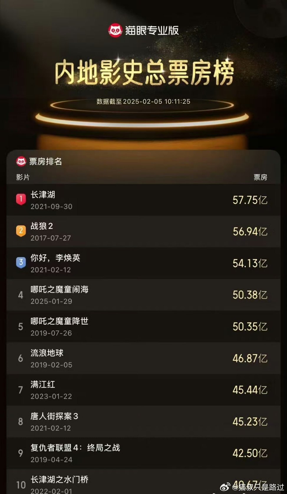 电影院最新票房排行榜深度解析与观点阐述