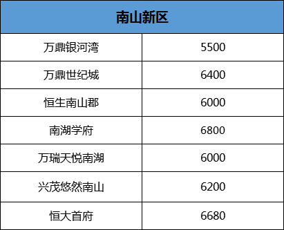六安市房价最新动态，市场趋势解读与未来展望
