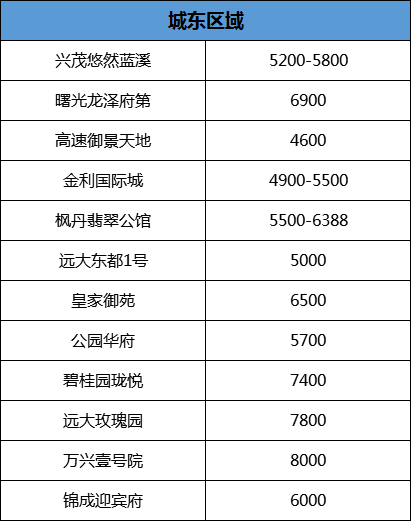 六安市房价最新动态，市场趋势解读与未来展望