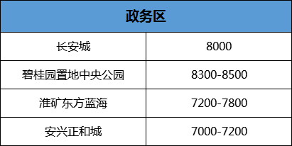 六安市房价最新动态，市场趋势解读与未来展望