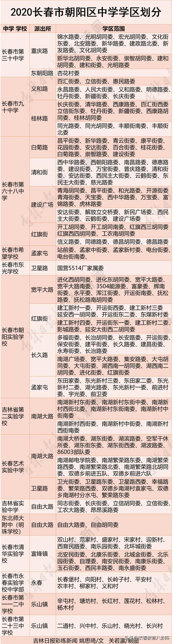 长春最新城区划分图揭秘，探寻城市隐秘宝藏的指南