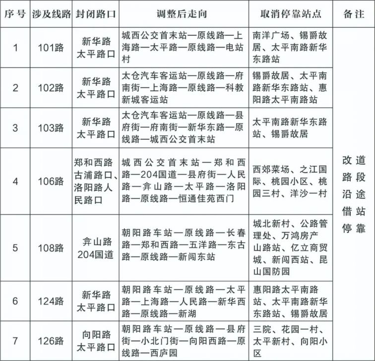 太仓公交车时刻表更新，科技引领城市出行，畅享智能公交生活
