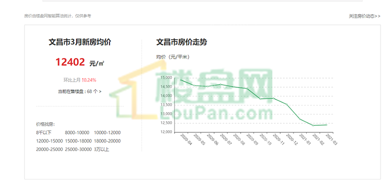 海南文昌房价走势最新消息揭秘，科技引领未来居住新篇章